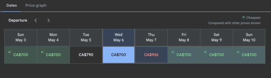A screenshot showing Google Flights price table that is colour coded to show good prices in green and high prices in red