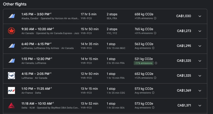 A screenshot showing Google Flights ‘Other Flights’ table, consisting of less desirable flight paths